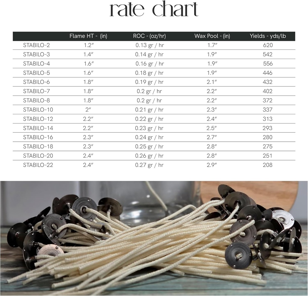 CD Wicks, rate chart
