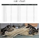 CD Wicks, rate chart