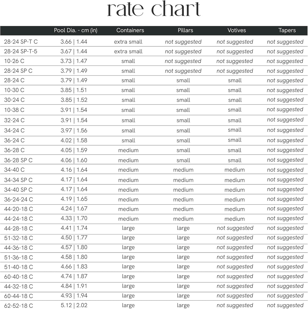 Cotton Core Wicks, rate chart
