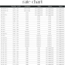 Cotton Core Wicks, rate chart