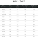 ECO Wicks, rate chart