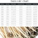 Rigid Curl Wicks, rate chart