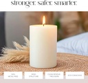 Ultra-Core Wicks, strong safe smart